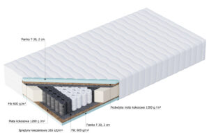 Przekrój materaca SARAGOSA twardy